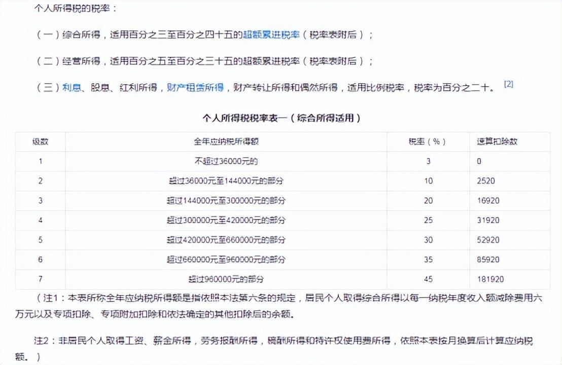 中国个人所得税计算方法最新（2022年最新税率一览表）