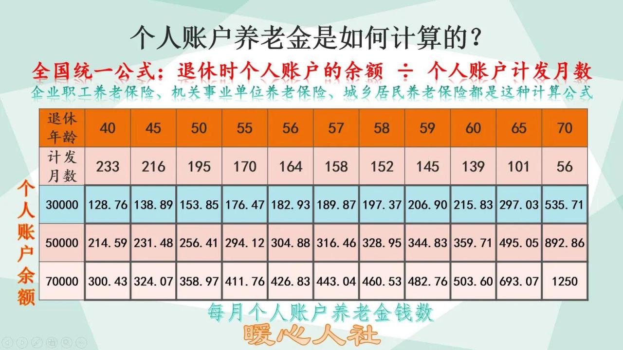 缴费基数下限参保27年，31年工龄，天津退休养老金该怎么算？