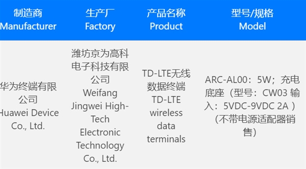 华为Watch 4/Pro获3C认证：有望搭载“捅破天”技术