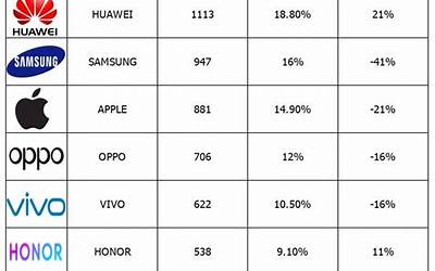 手机品牌排行榜2013手机品牌排行榜2019)