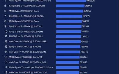 笔记本i7处理器性能排行榜（笔记本i7处理器性能排行榜）
