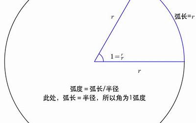 弧度角的完整概念是什么（弧度角的完整概念是什么）