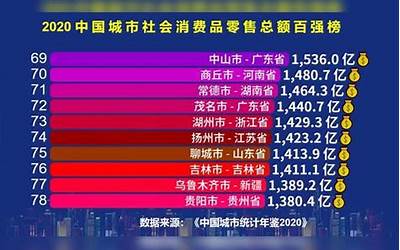 中国最冷的城市排名前十(中国城市消费排名前50)