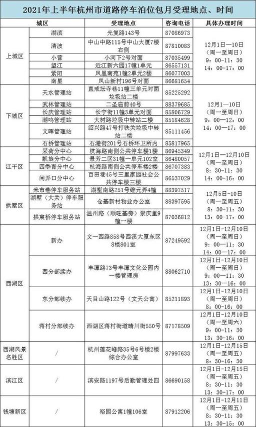 杭州道路包月停车怎么缴费（杭州明年上半年道路停车包月要开始申请了）(2)
