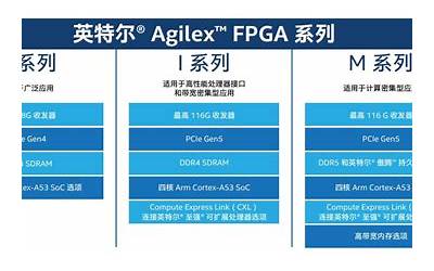 英特尔Agilex 3和5 FPGA系列披露：功耗与性能的全面优化 