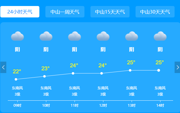 广东今日大部以多云为主 中山阴雨模式霸屏