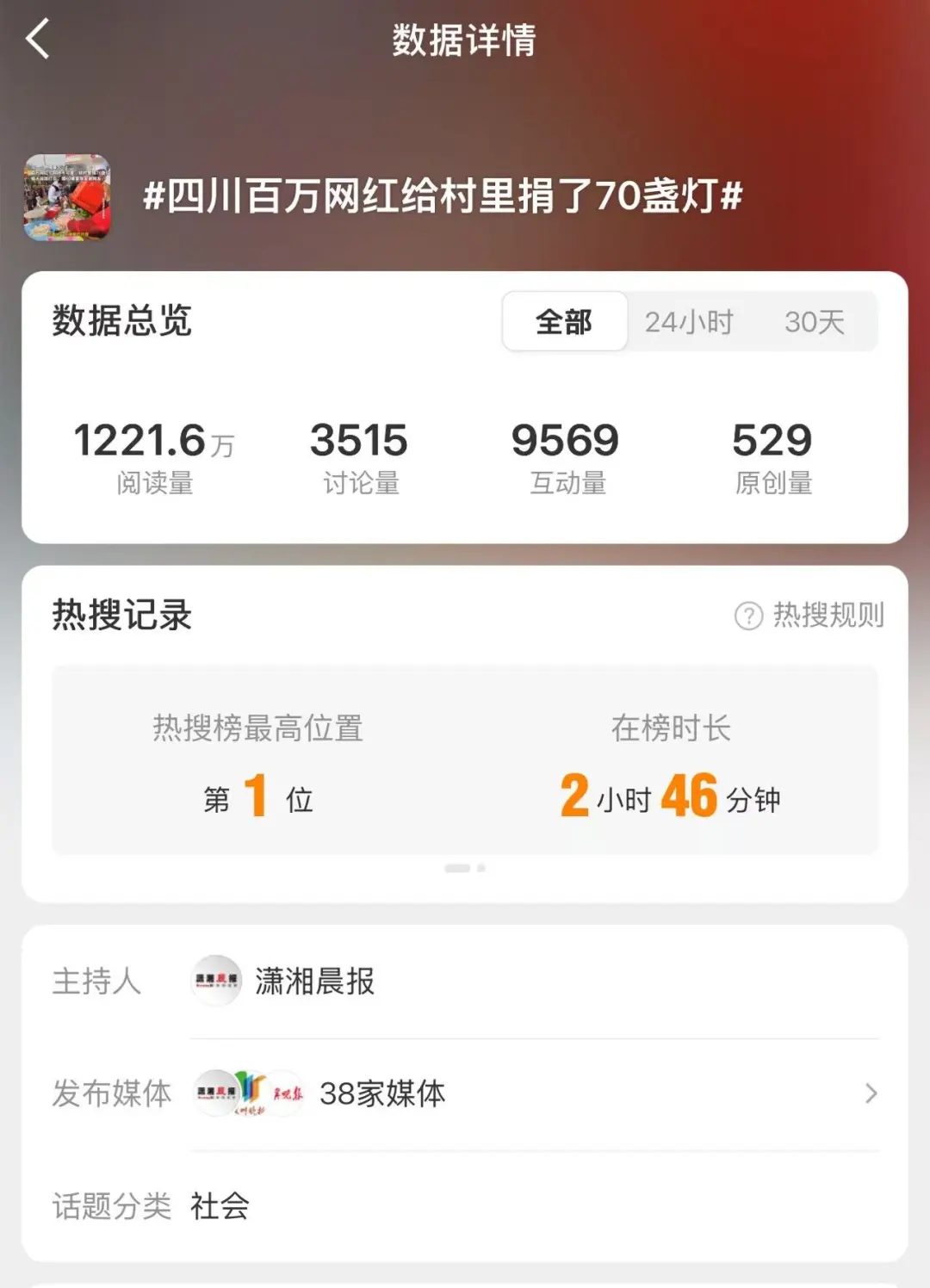 抖音200万网红四川阿梓，给村里捐了70盏路灯，还办了刨猪宴！曾凭借恶龙咆哮尬舞走红，还凭借一句我爸在杭州当保安爆火！