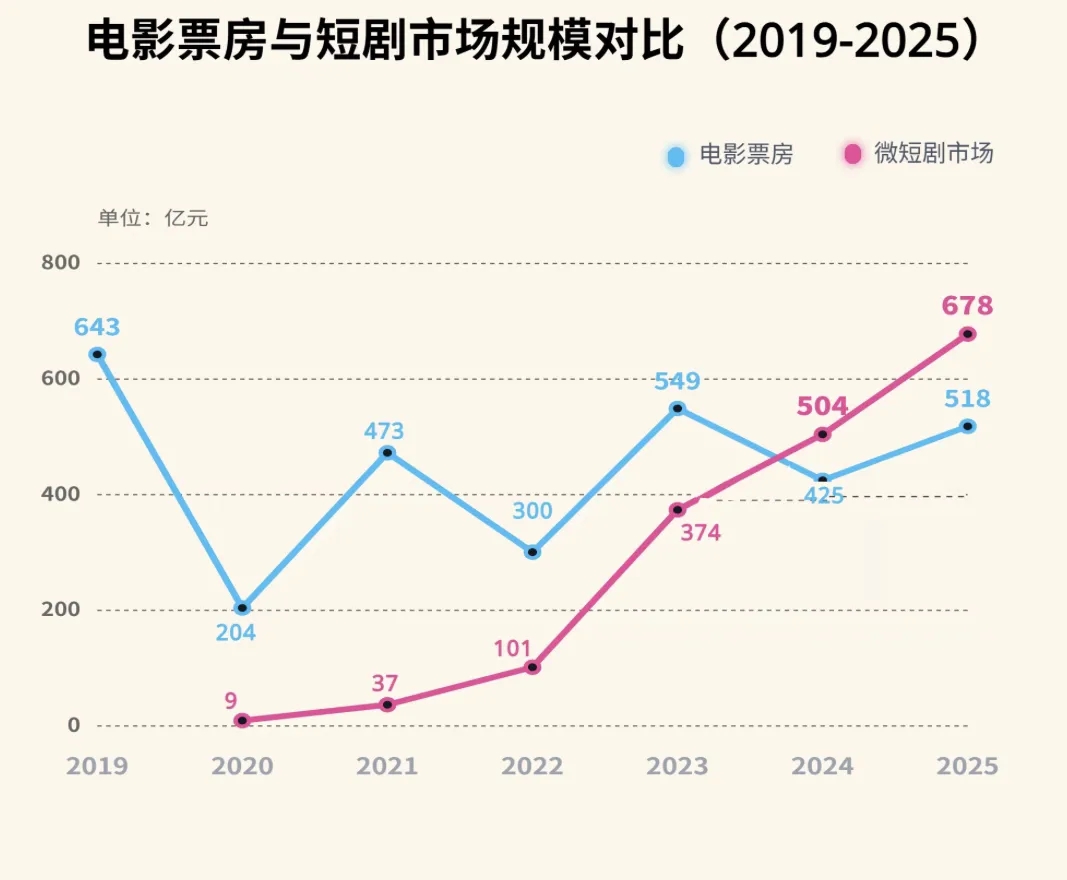 剧里剧外一样无底线！短剧剧组让婴儿淋暴雨拍戏被骂上热搜！片酬仅800……